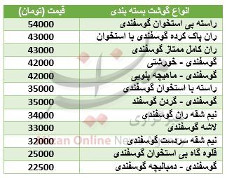 نرخ گوشت گوسفندی در بازار+ جدول قیمت