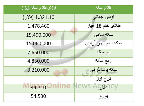 افزایش قیمت سکه/ دلار ارزان شد+ جدول قیمت