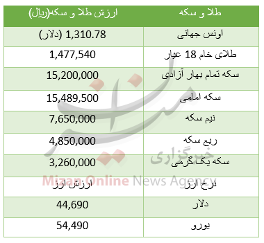 جدول قیمت طلا و سکه جدول قیمت طلا و سکه