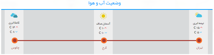 راهبندان در اتوبان تهران به کرچ/جاده چالوس باز است+تصاویر