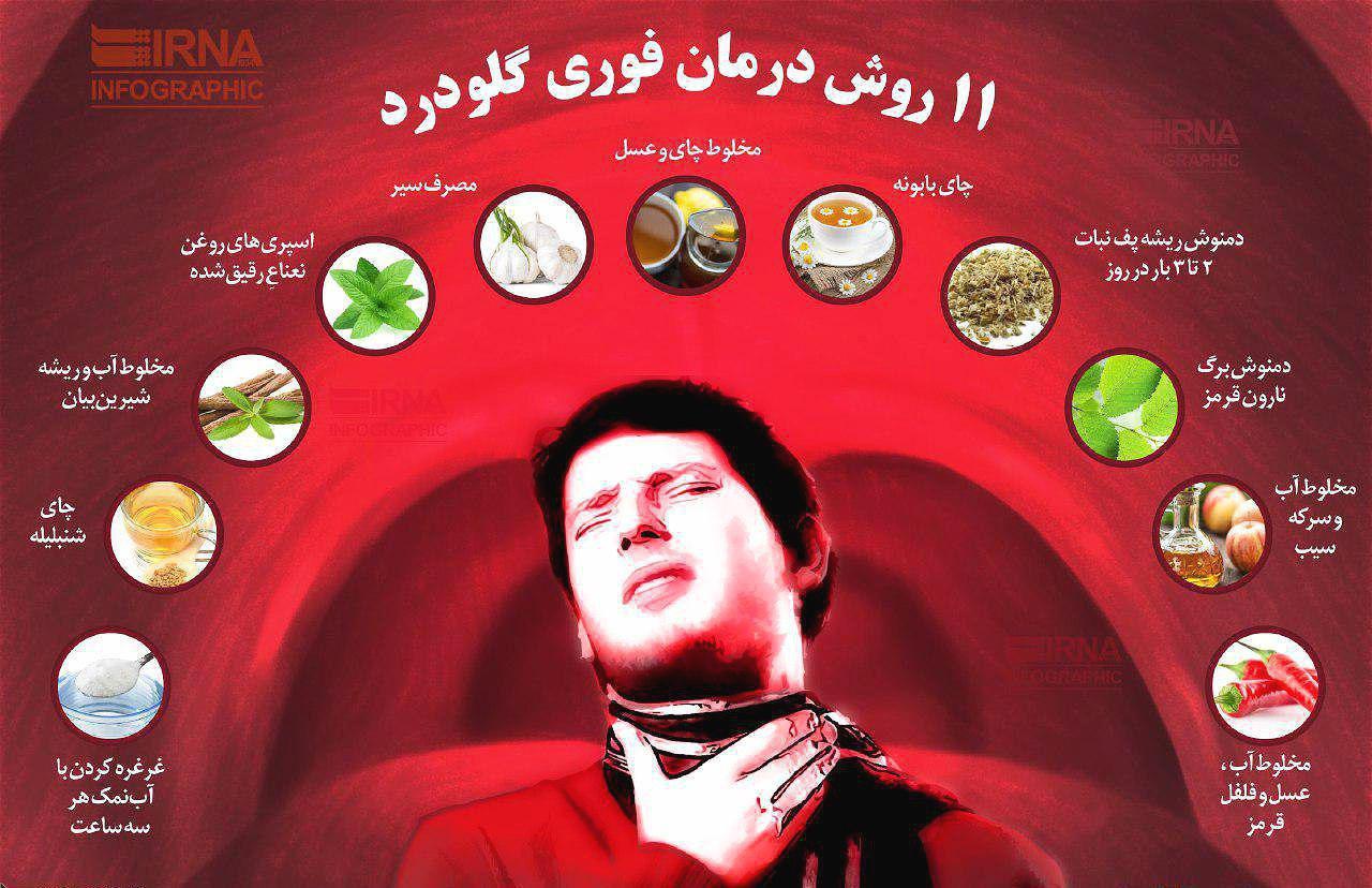 دعایی برای دوای دردها/ لذت خوردن با طعم مرگ! / روش های جادویی برای درمان فوری گلودرد! دعایی برای دوای دردها/ لذت خوردن با طعم مرگ! / روش های جادویی برای درمان فوری گلودرد!