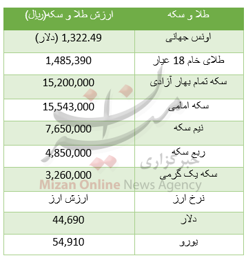 جدول قیمت طلا و سکه جدول قیمت طلا و سکه