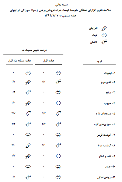عدس 50 و پرتقال 40 درصد گران شد/ آخرین قیمت میوه و اقلام خوراکی در بازار + جدول