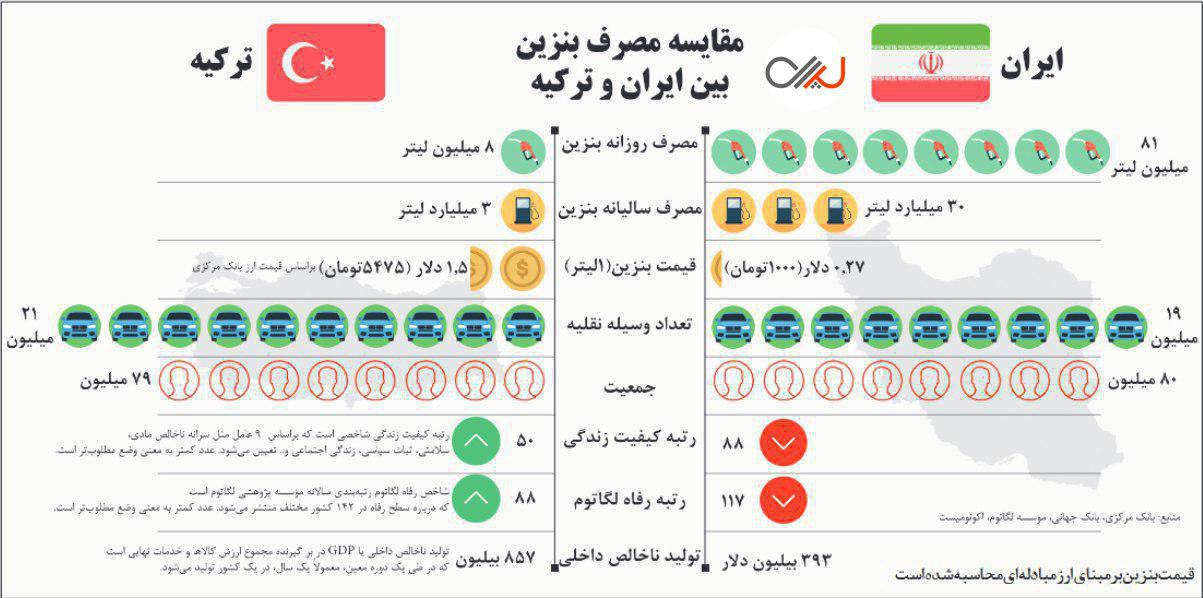 اولین پروتز برای 3 هزار سال پیش/ ساندویچ لاکچری ۲۵۰ هزار تومانی در تهران!/ مقایسه مصرف بنزین ایران و ترکیه/ اژدهای چینی ۱۰۰ متری اولین پروتز برای 3 هزار سال پیش/ ساندویچ لاکچری ۲۵۰ هزار تومانی در تهران!/ مقایسه مصرف بنزین ایران و ترکیه/ اژدهای چینی ۱۰۰ متری