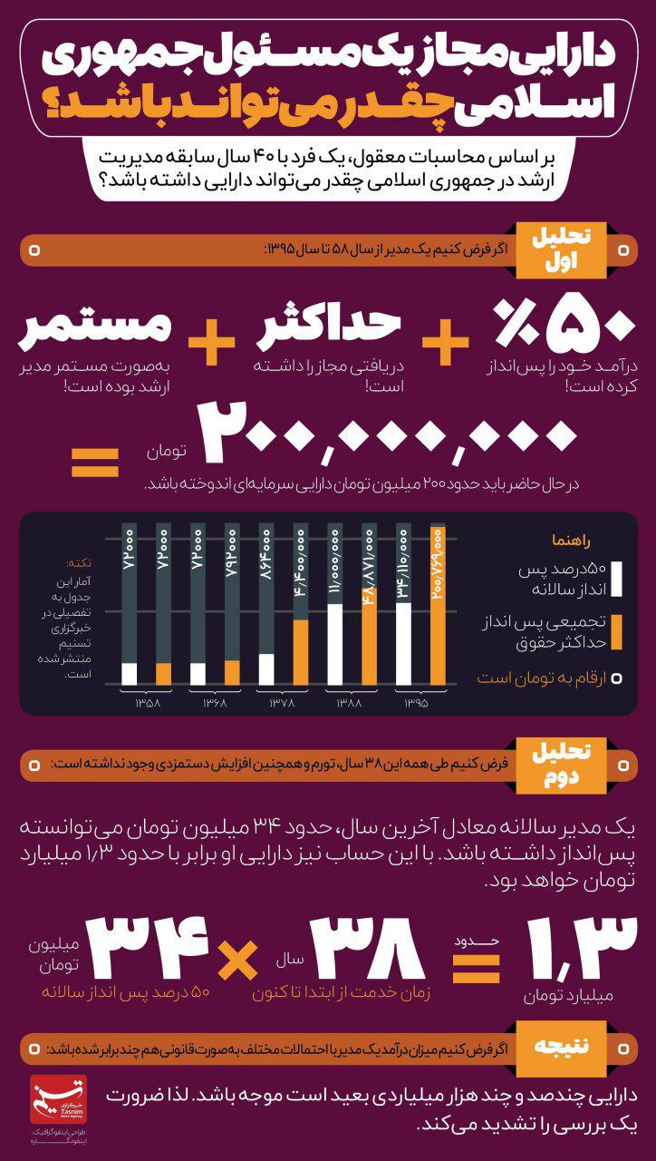 اولین پروتز برای 3 هزار سال پیش/ ساندویچ لاکچری ۲۵۰ هزار تومانی در تهران!/ مقایسه مصرف بنزین ایران و ترکیه/ اژدهای چینی ۱۰۰ متری اولین پروتز برای 3 هزار سال پیش/ ساندویچ لاکچری ۲۵۰ هزار تومانی در تهران!/ مقایسه مصرف بنزین ایران و ترکیه/ اژدهای چینی ۱۰۰ متری