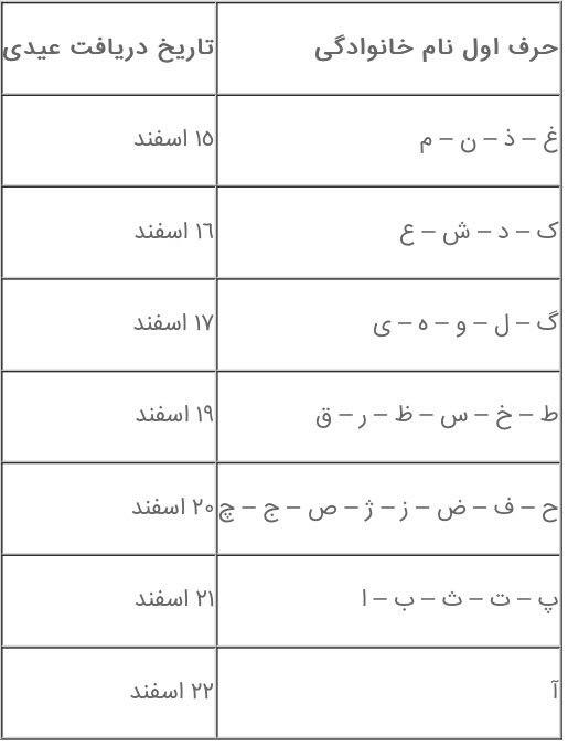 عیدی مستمری بگیران تأمین اجتماعی از ١٥ اسفند بر اساس حروف الفبا پرداخت میشود عیدی مستمری بگیران تأمین اجتماعی از ١٥ اسفند بر اساس حروف الفبا پرداخت میشود