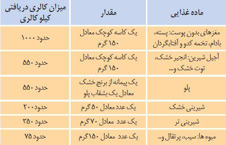 نوروز را بدون بیماری متابولیکی سر کنید
