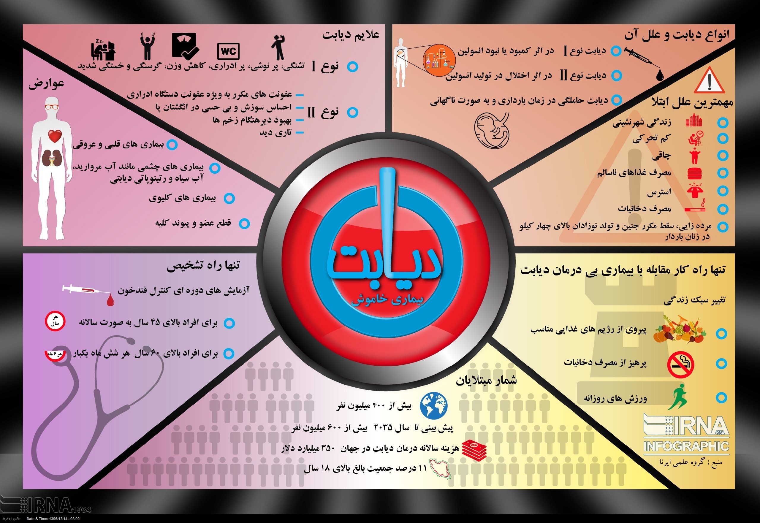 دیابت؛ بیماری خاموش+اینفوگرافیک دیابت؛ بیماری خاموش+اینفوگرافیک