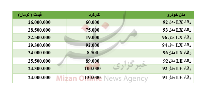 برای خرید رانا چقدر باید هزینه کرد؟