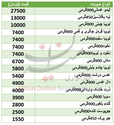 جدیدترین نرخ حبوبات در آستانه نوروز + جدول قیمت جدیدترین نرخ حبوبات در آستانه نوروز + جدول قیمت
