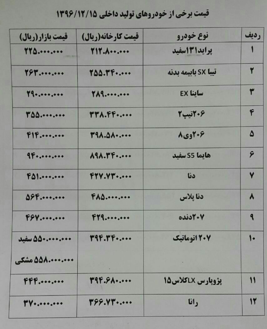 معرفی کیا اپتیما اسپرت واگن و اکتاویا سری اسپرت RS/ خودروهای 80 میلیونی کدامند؟/ بهترین خودرو 2017 اروپا