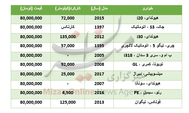 معرفی کیا اپتیما اسپرت واگن و اکتاویا سری اسپرت RS/ خودروهای 80 میلیونی کدامند؟/ بهترین خودرو 2017 اروپا