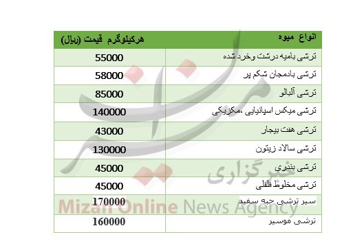 نرخ انواع ترشیجات + جدول نرخ انواع ترشیجات + جدول
