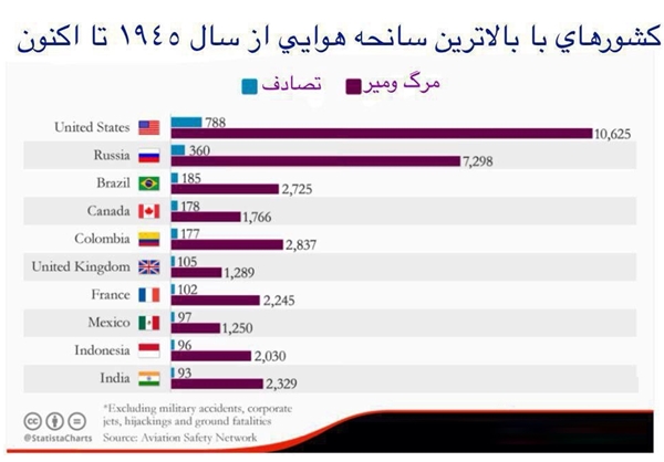 دروغهای بازوی ضدانقلاب پایان ندارد/دلایلی برای رد آخرین ادعای آمدنیوز دروغهای بازوی ضدانقلاب پایان ندارد/دلایلی برای رد آخرین ادعای آمدنیوز