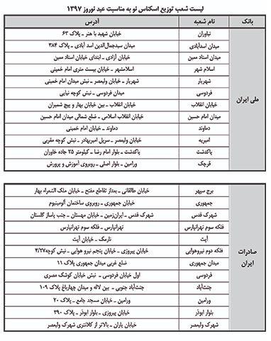 لیست شعب توزیع پول نو اعلام شد + جدول