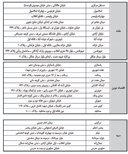 لیست شعب توزیع پول نو اعلام شد + جدول