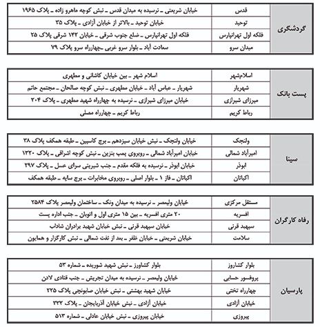 لیست شعب توزیع پول نو اعلام شد + جدول