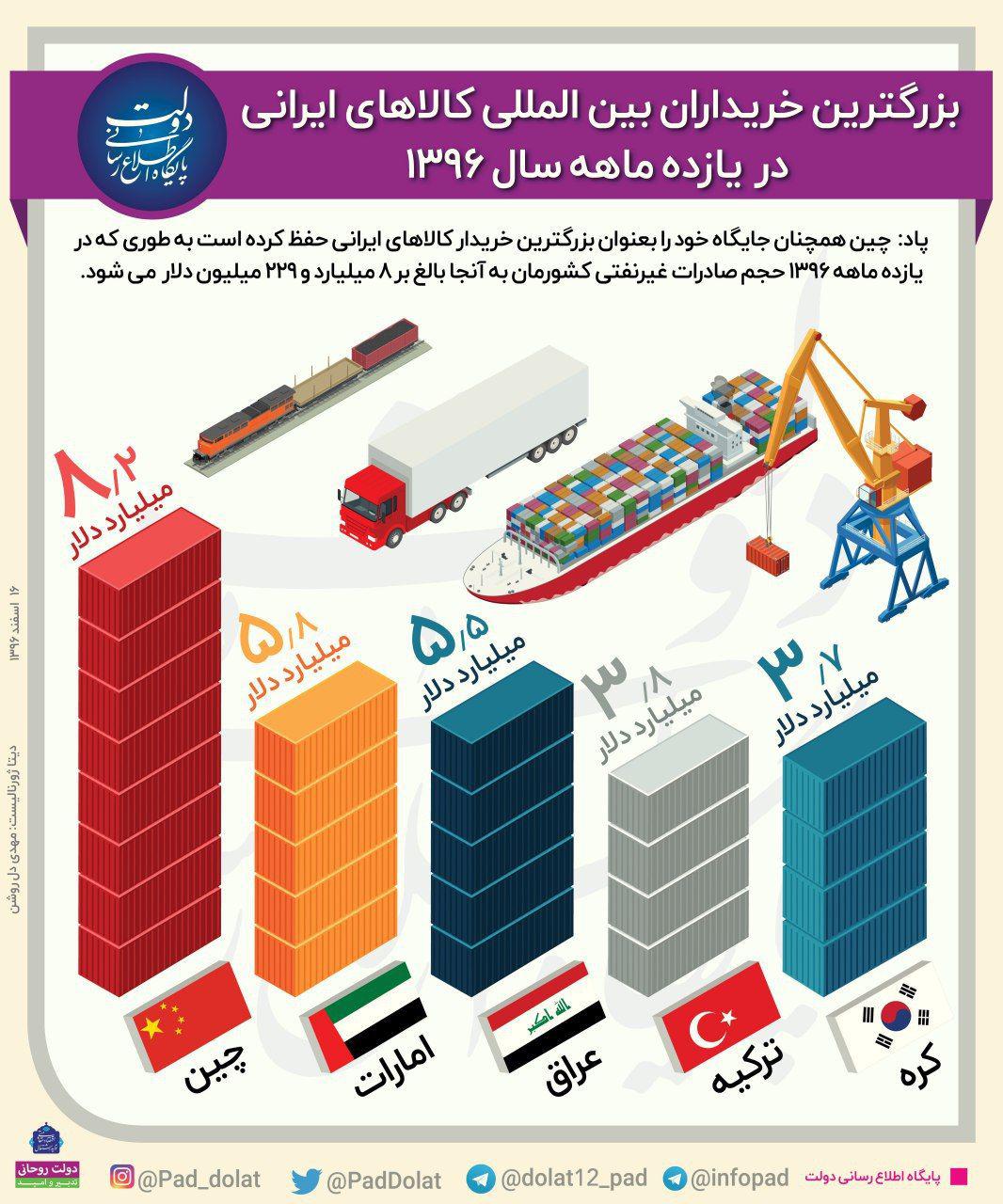 آمار تاکسی آنلاین ها به روایت ایسپا/ فهرست میلیاردرهای ۲۰۱۸/ چهره ها دست بوس پدر ومادر/ فروش میوههای عجیب و غریب در قشم آمار تاکسی آنلاین ها به روایت ایسپا/ فهرست میلیاردرهای ۲۰۱۸/ چهره ها دست بوس پدر ومادر/ فروش میوههای عجیب و غریب در قشم