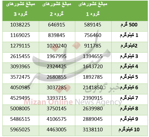 پست پست