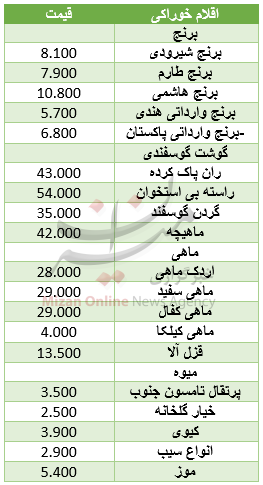 قیمت اقلام خوراکی+  جدول
