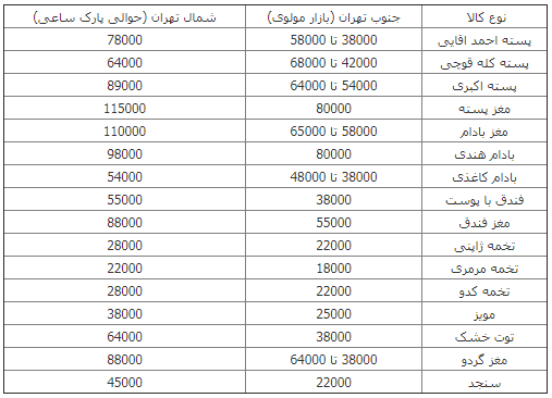 قیمت آجیل و خشکبار شب عید+ جدول