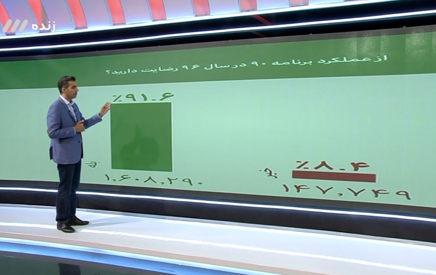 آنچه در برنامه نود گذشت +عکس آنچه در برنامه نود گذشت +عکس