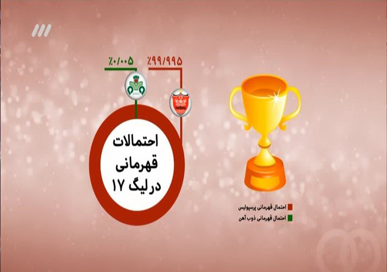 آنچه در برنامه نود گذشت +عکس آنچه در برنامه نود گذشت +عکس