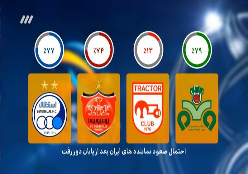 آنچه در برنامه نود گذشت +عکس آنچه در برنامه نود گذشت +عکس