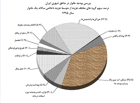سال آینده حقوقها چقدر اضافه شود؟ +جدول سال آینده حقوقها چقدر اضافه شود؟ +جدول
