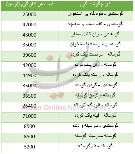 قیمت انواع گوشت گرم در بازار+جدول قیمت انواع گوشت گرم در بازار+جدول