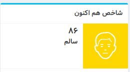 خلوتی تهران، هوا را سالم کرد