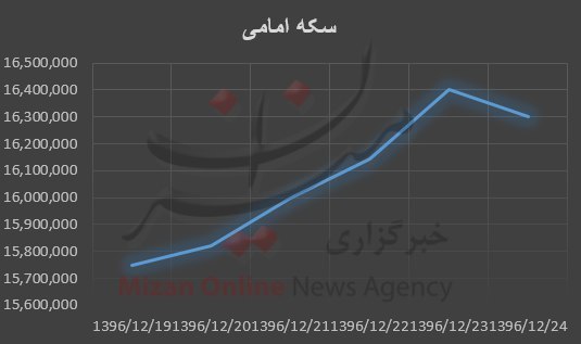 قیمت طلا و سکه قیمت طلا و سکه