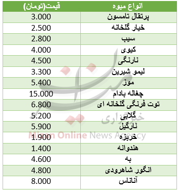 قیمت مصوب انواع میوه در میادین+ جدول قیمت مصوب انواع میوه در میادین+ جدول