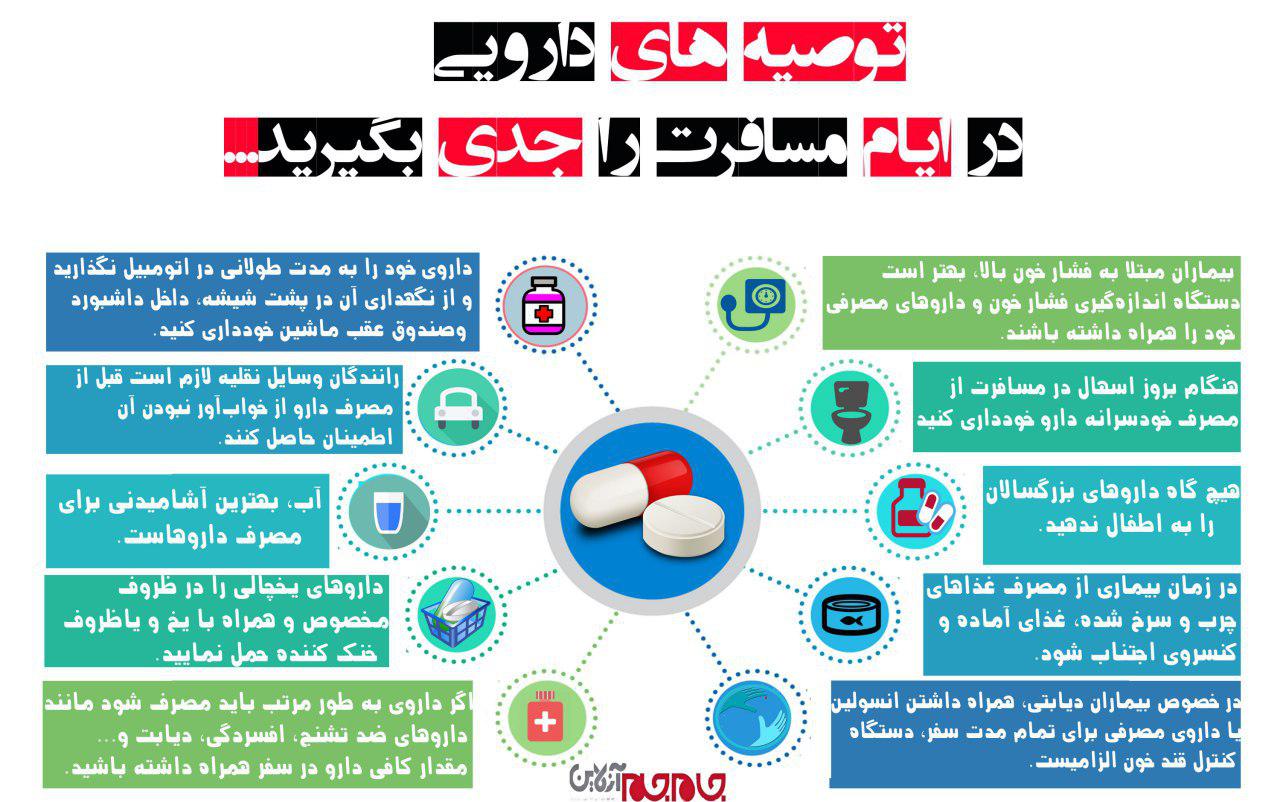 ۱۰ توصیه دارویی مهم در سفر /حضور رئیس جمهور در کانکس یکی از زلزله زدگان کرمانشاهی ۱۰ توصیه دارویی مهم در سفر /حضور رئیس جمهور در کانکس یکی از زلزله زدگان کرمانشاهی