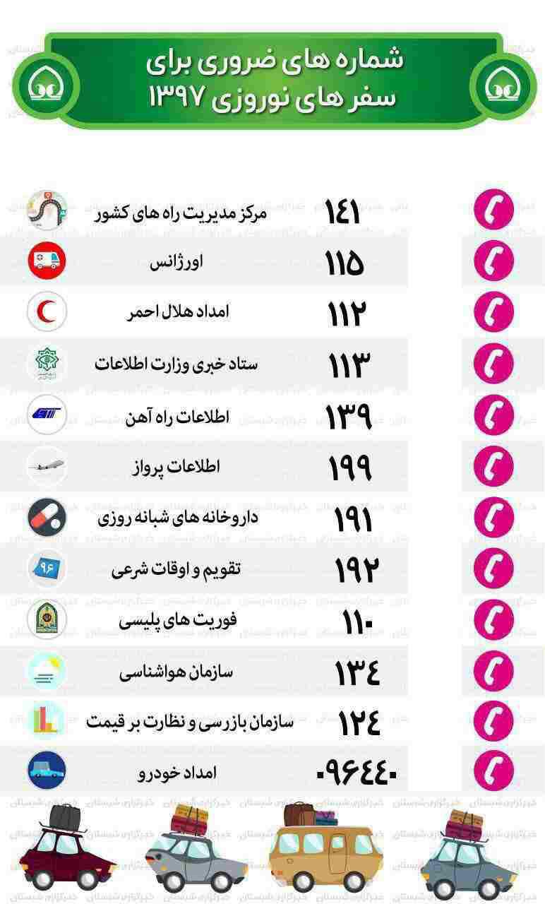 شمارههای ضروری برای سفرهای نوروزی 1397 شمارههای ضروری برای سفرهای نوروزی 1397