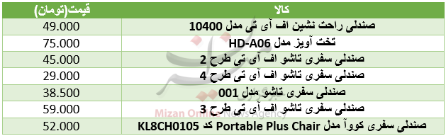 هزینه خرید صندلی مسافرتی چقدر است؟+ جدول هزینه خرید صندلی مسافرتی چقدر است؟+ جدول
