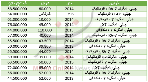 قیمت خودرو جیلی در بازار+ قیمت