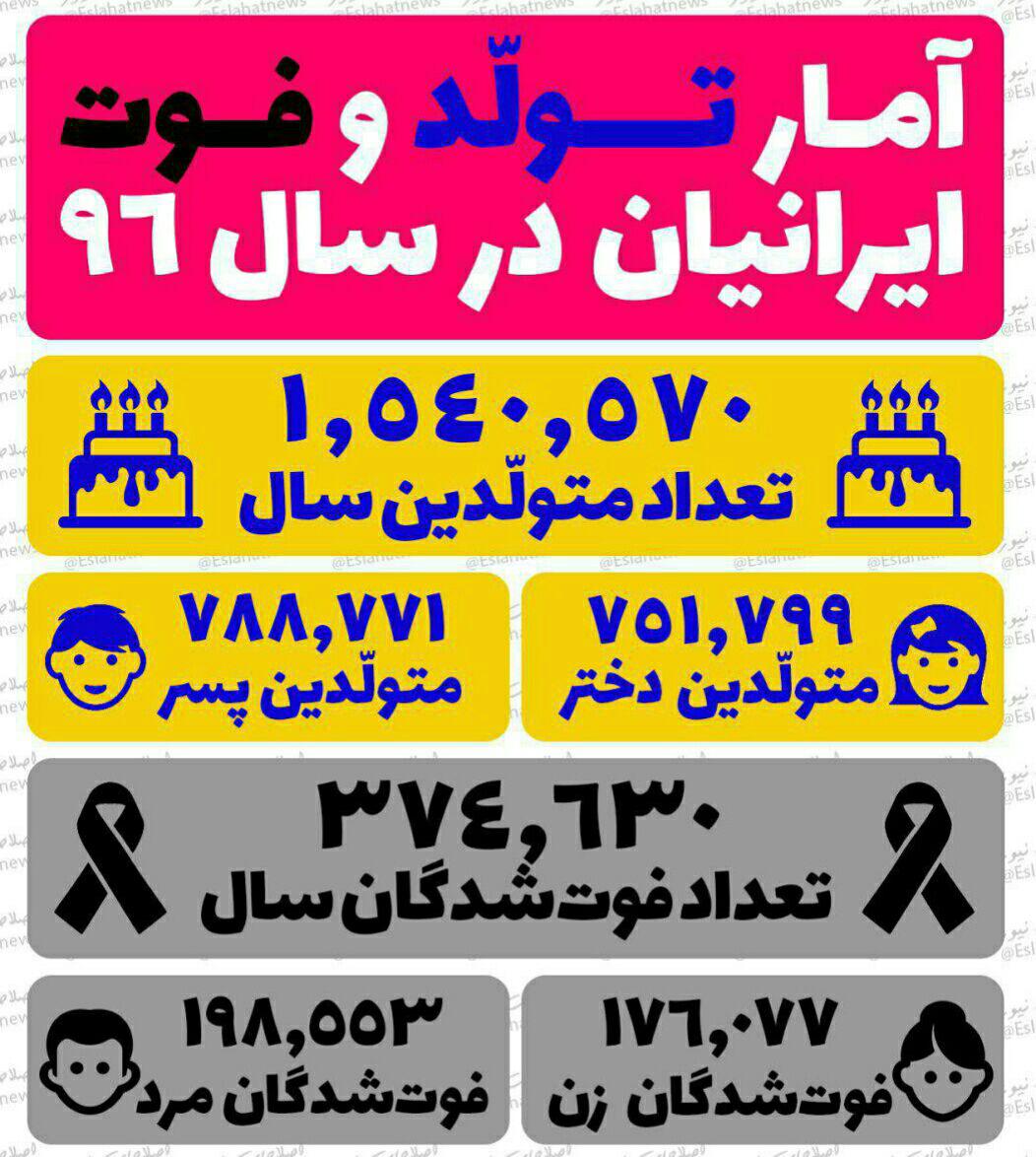 حقوق کارمندان در سال 97 چقدر افزایش پیدا می کند؟/آب لیمو میل کنید تا غذایتان هضم شود! حقوق کارمندان در سال 97 چقدر افزایش پیدا می کند؟/آب لیمو میل کنید تا غذایتان هضم شود!