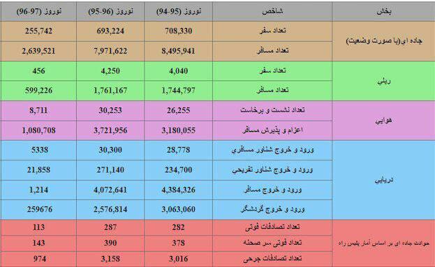نصب ساعت بدهی ملی در آمریکا/ انواع حساسیت/ مقایسه آمارسفرهای نوروزی در۳سال گذشته/ تاثیر روغن بادام تلخ در مو و پوست نصب ساعت بدهی ملی در آمریکا/ انواع حساسیت/ مقایسه آمارسفرهای نوروزی در۳سال گذشته/ تاثیر روغن بادام تلخ در مو و پوست