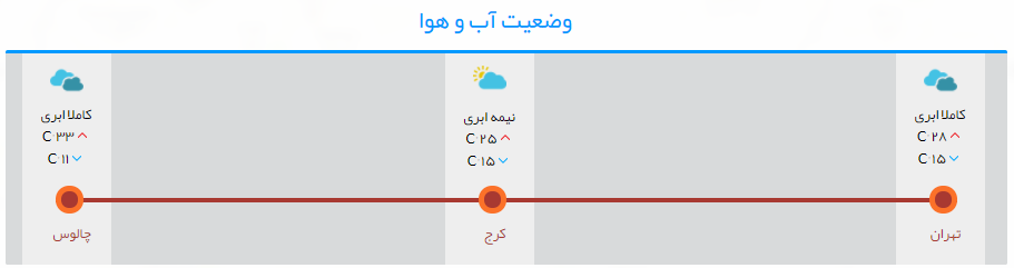 ترافیک سنگین در جاده چالوس+تصاویر ترافیک سنگین در جاده چالوس+تصاویر