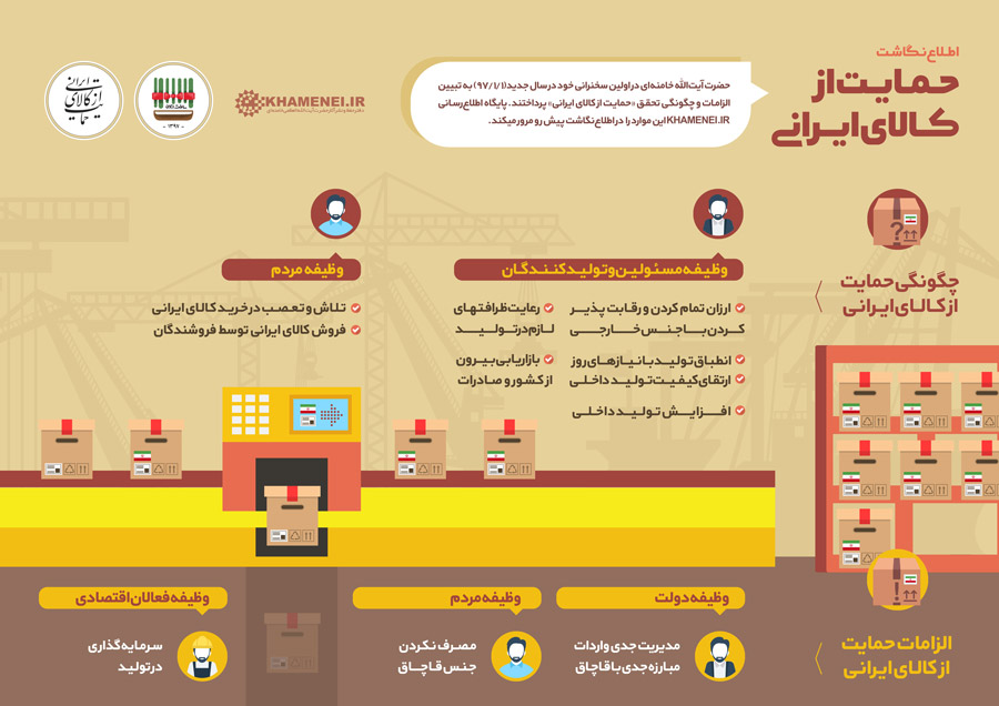 اطلاع‌نگاشت حمایت از کالای ایرانی منتشر شد