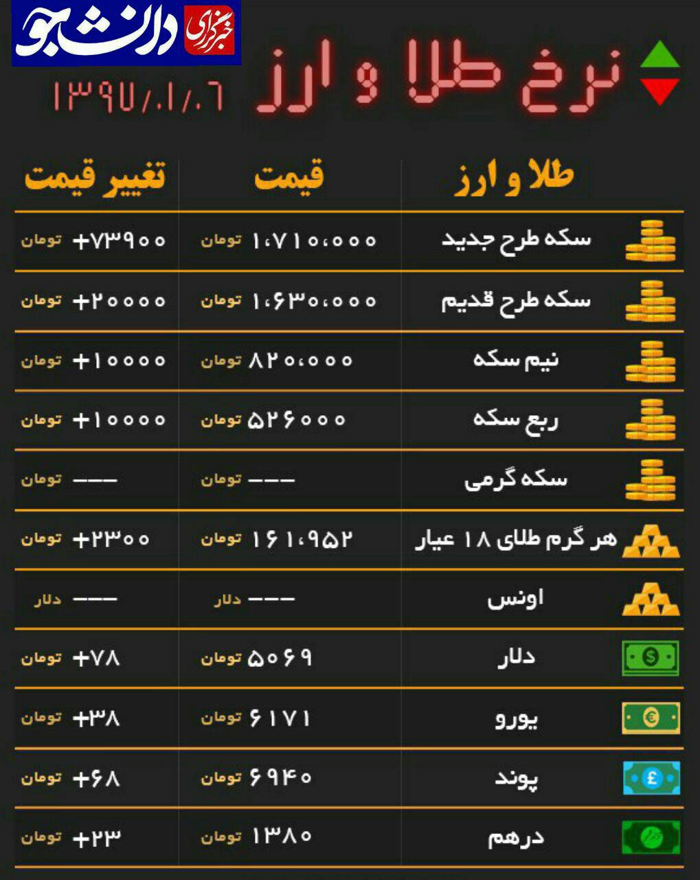 عبور دلار از مرز 5 هزار تومان / از عوارض مصرف بیش از حد شکر و شیرینی چه می دانید؟ عبور دلار از مرز 5 هزار تومان / از عوارض مصرف بیش از حد شکر و شیرینی چه می دانید؟