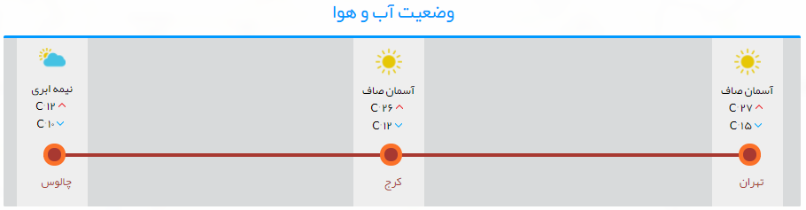 حرکت کند خودروها در مسیر چالوس+تصاویر