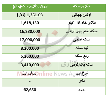 قیمت طلا و سکه +جدول قیمت طلا و سکه +جدول