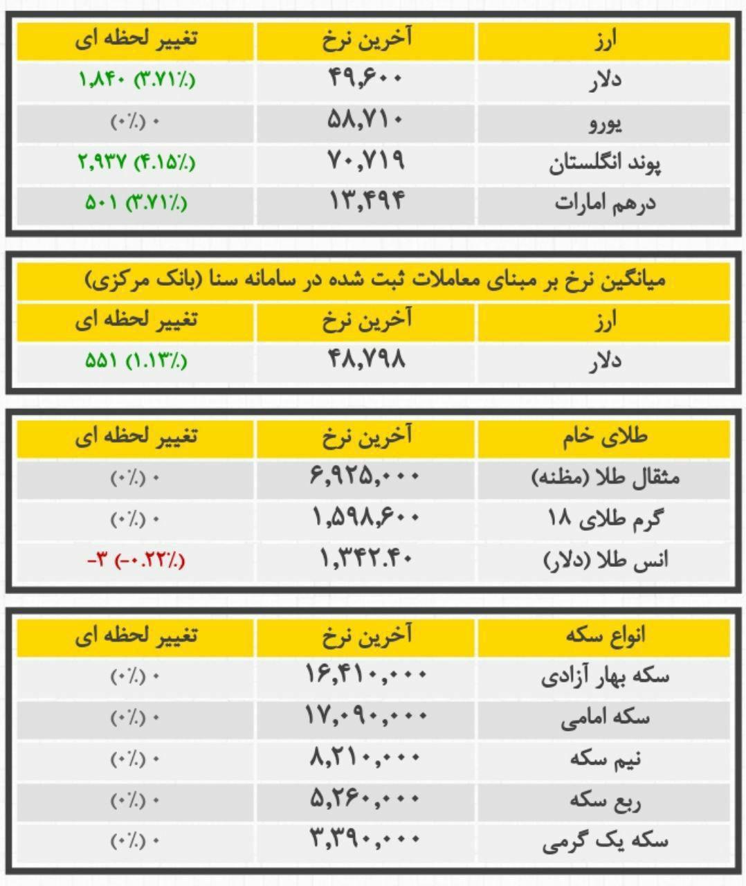 پراید؛ ارابه مرگ است! /نخستين پست اینستاگرامی سردار سلیمانی در سال 97 پراید؛ ارابه مرگ است! /نخستين پست اینستاگرامی سردار سلیمانی در سال 97