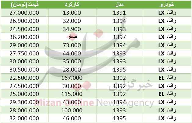 قیمت خودرو رانا در بازار+ جدول قیمت خودرو رانا در بازار+ جدول