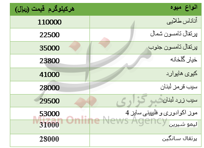 نرخ انواع میوه + جدول نرخ انواع میوه + جدول