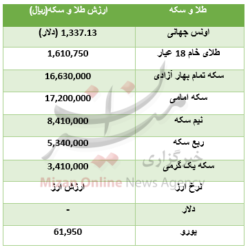 جدول قیمت طلا و سکه جدول قیمت طلا و سکه