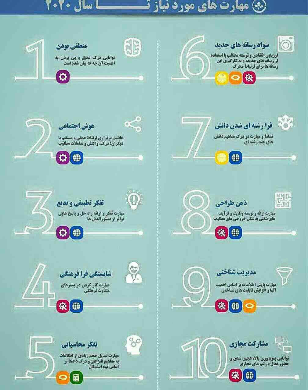 خواننده های سرود تیم ملی در جام جهانی/ اعتراض ارسطو به سانسور پایتخت/ ترسناکترین بازار جهان/ 10 مهارتی که تا 2020 باید داشته باشید خواننده های سرود تیم ملی در جام جهانی/ اعتراض ارسطو به سانسور پایتخت/ ترسناکترین بازار جهان/ 10 مهارتی که تا 2020 باید داشته باشید