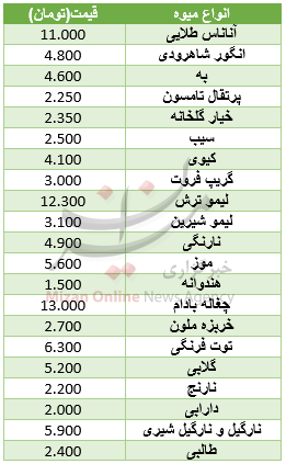 قیمت انواع میوه در میادین+ جدول